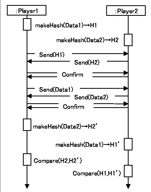 Fig 4