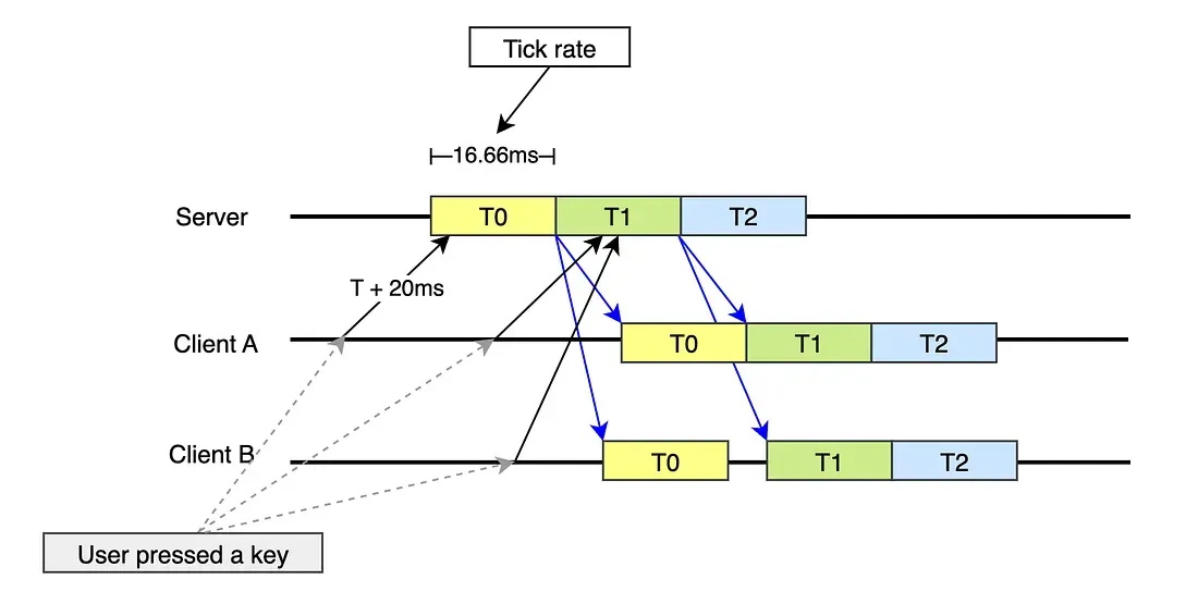 Fig5