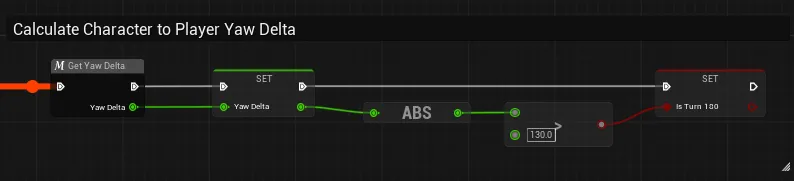Fig 3. YawDelta ABS 처리 및 IsTurn180 판별 로직