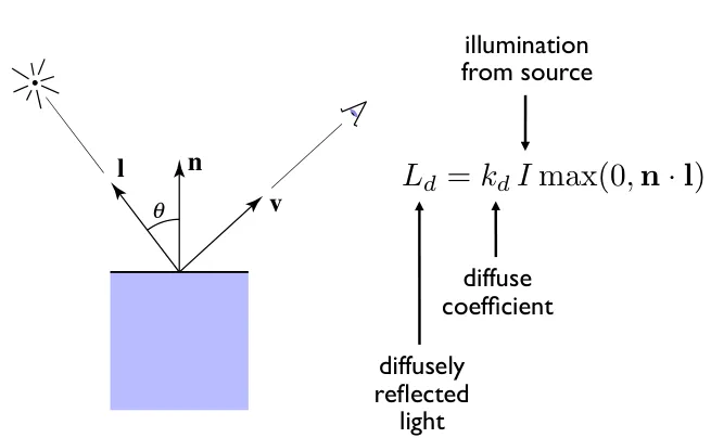 lambert2