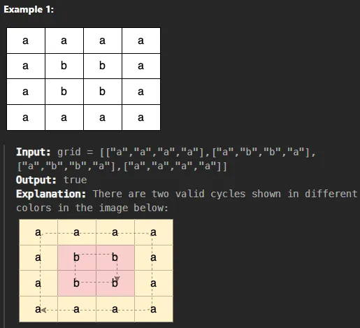 출처: LeetCode Problem. 1559