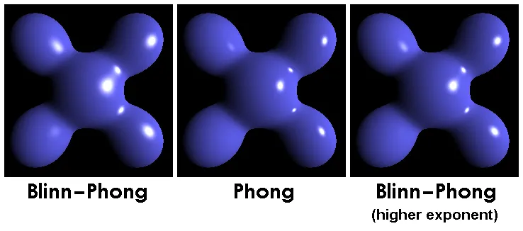 Phong
