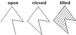 끊어진 부분 없이 정점이 이어진 모양(closed) 이미지