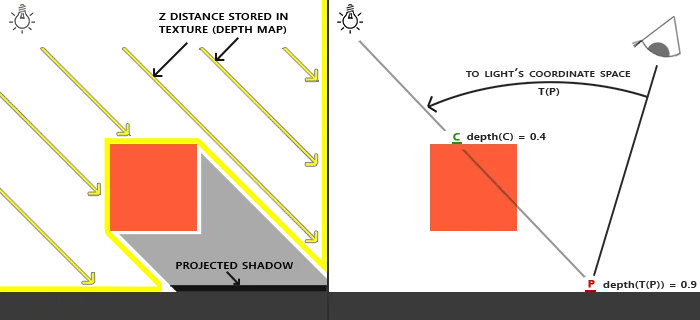 shadow2
